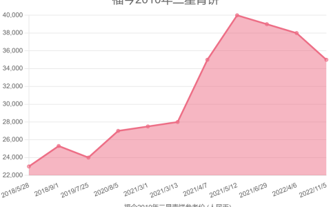 福今普洱茶价格查询