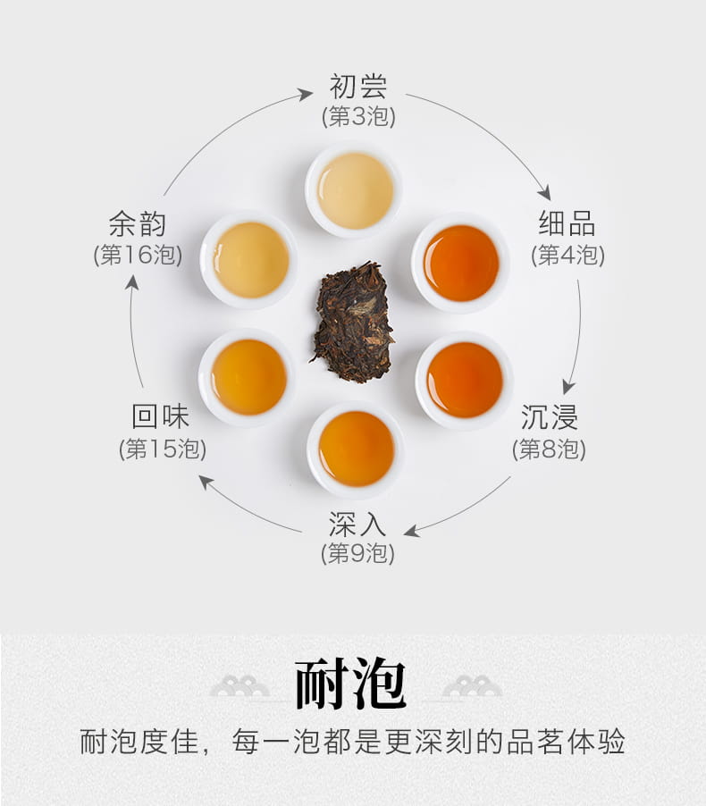 福今2021年布朗生态茶青饼（2006年原料）