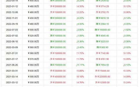 福今普洱茶批发价格表