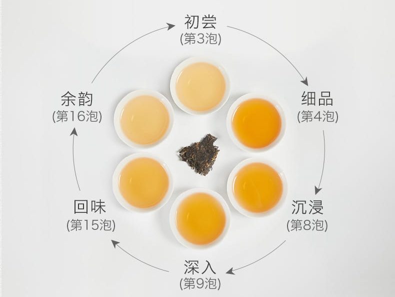 购买指南：如何选择适合自己的福今普洱茶