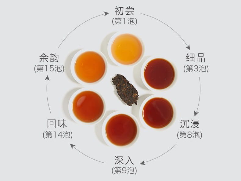 守护健康：福今普洱茶的减肥与美容效果