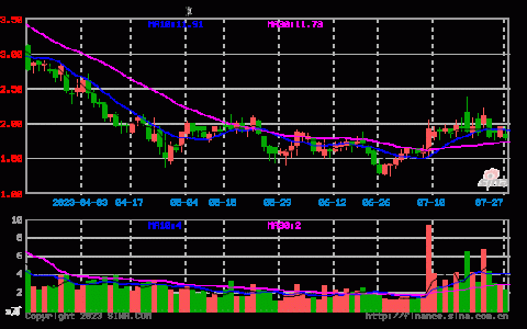 探索福今茶业行情网2023年的最新消息