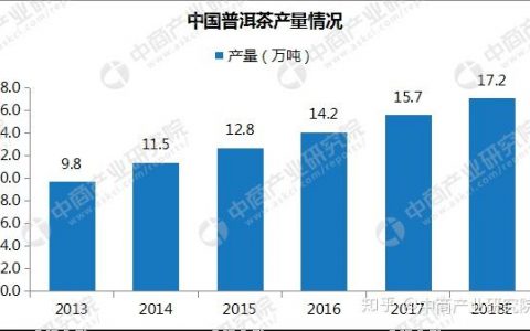 福今普洱茶行情参考官方网站：探索普洱茶的市场发展