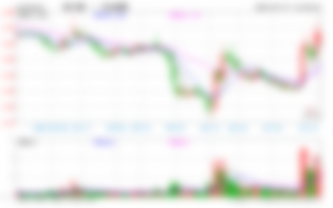 福今茶业行情交易行情分析报告2023