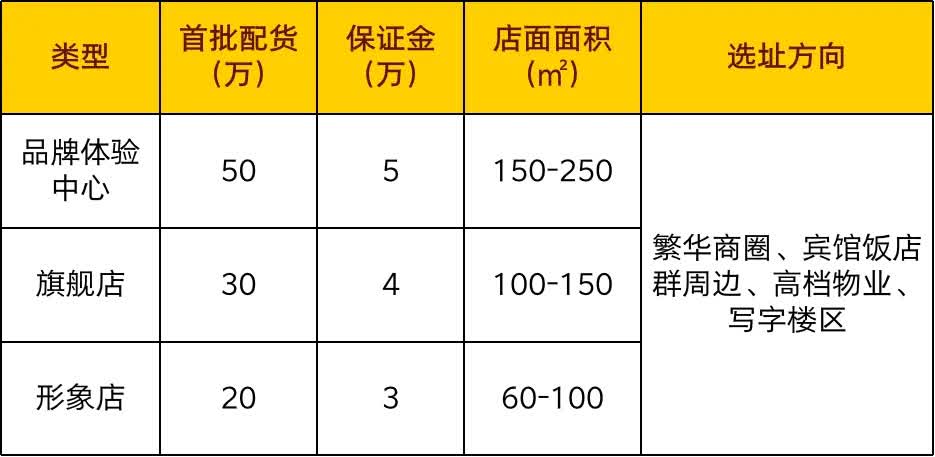 福今茶业招商加盟政策